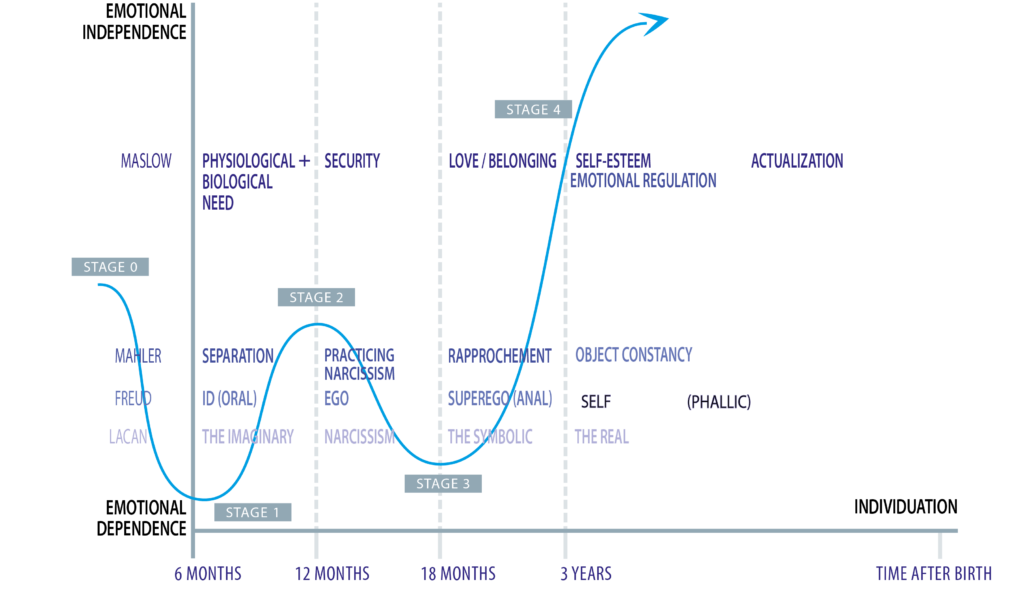 theoretical-background-of-5-stage-theory-of-personality-roland-kim-s